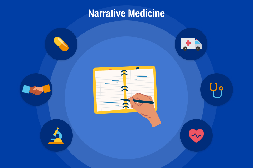 Narrative Medicine An image of a hand writing in a notebook surrounded by a circle of smaller images such as an ambulance, stethoscope, heart, microscope, handshake, and medication
